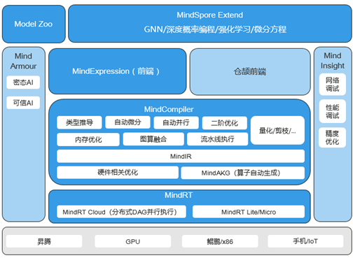MindSpore科学计算框架