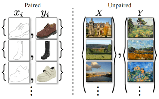 成对风格数据(左)与非成对风格数据(右)