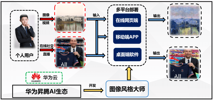 图像风格大师社交多端软件平台
