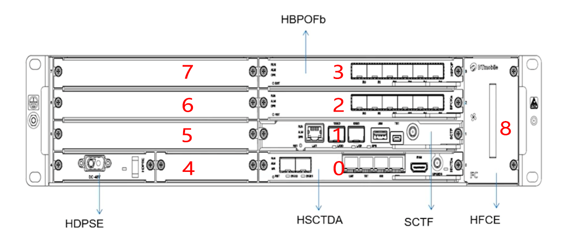 EMB6216前面板视图